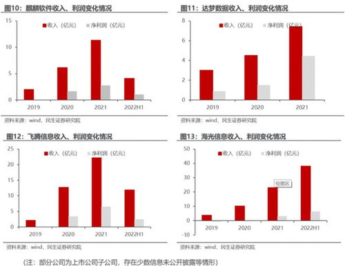 2023年投資展望 計算機板塊下行風險有限，信創與數據要素細分賽道引關注